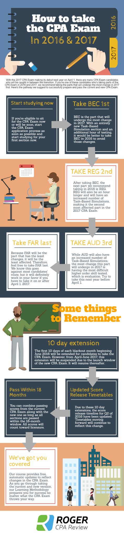 how to become an accountant on 470 accounting public accountant cpa funny pics geeky t shirts and jokes ideas accounting accounting humor funny