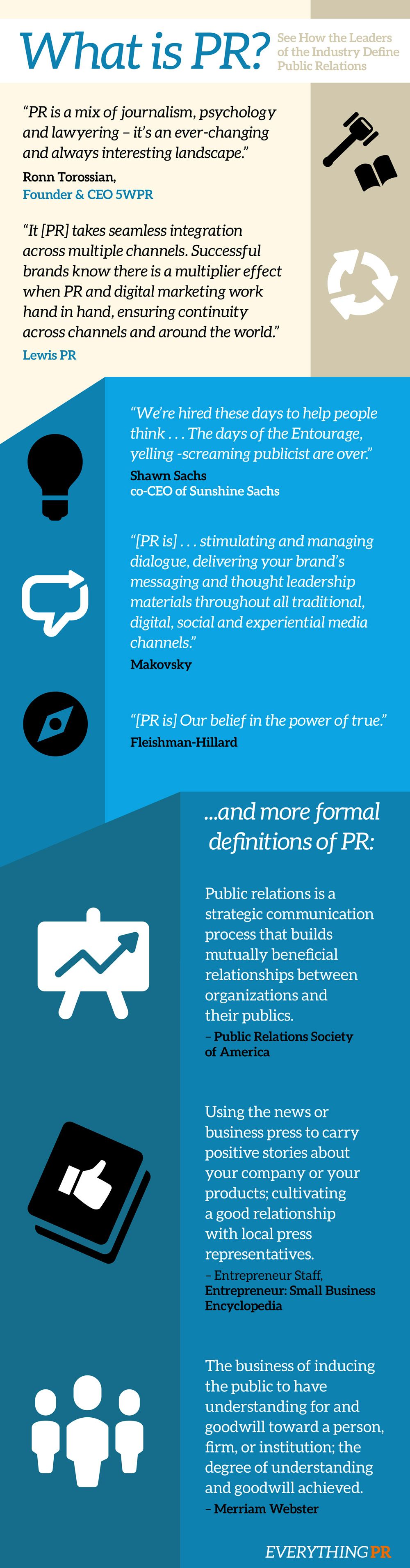 public relations definition what is pr public relations relatable communication process public relations degree on public relations definition what is pr public relations relatable communication process