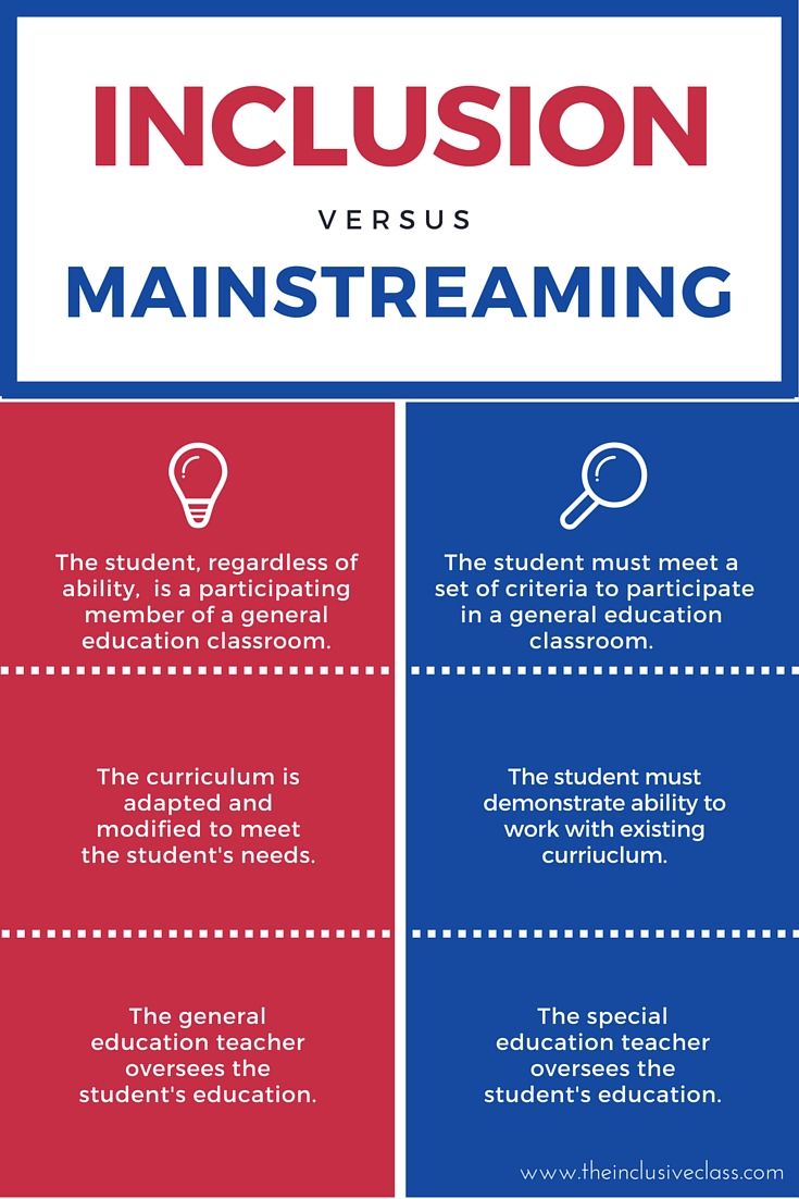 inclusion vs mainstreaming a list of differences inclusion classroom inclusive education special education law special education teacher requirements on inclusion vs mainstreaming a list of differences inclusion classroom inclusive education special education law