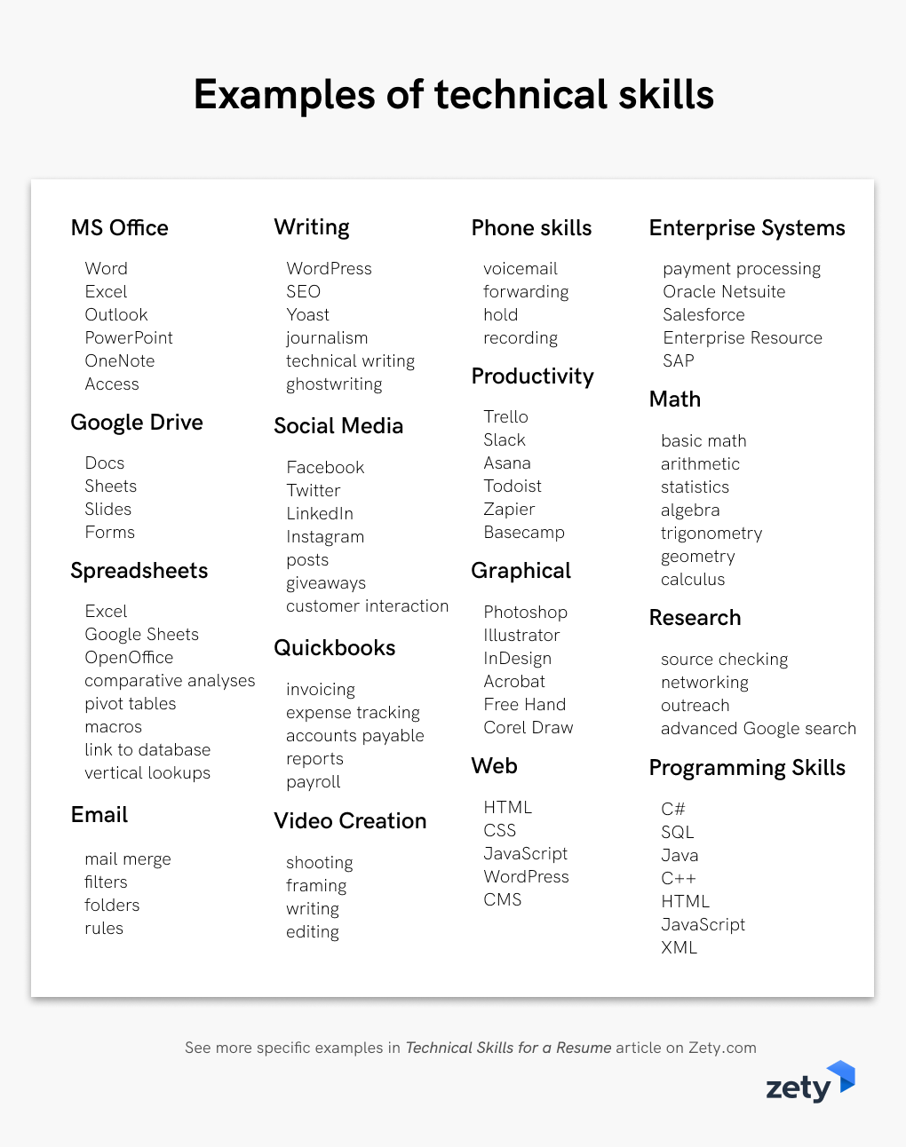 examples of technical skills resume writing tips resume advice resume skills list technical skills to put on resume on examples of technical skills resume writing tips resume advice resume skills list