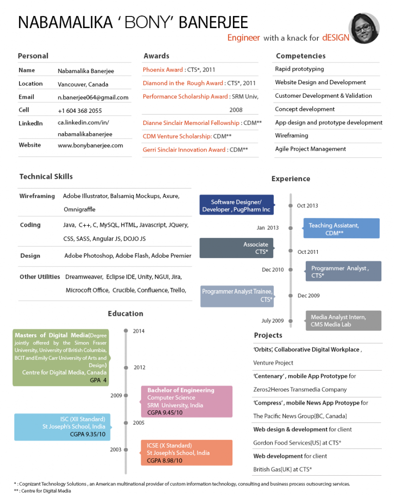 user experience designer resume on ux designer cv example 2 resume design resume examples cv examples