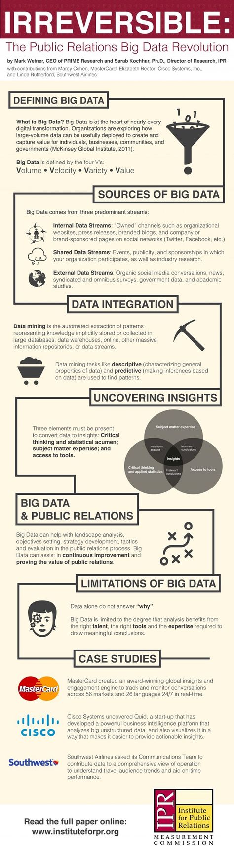 the ipr measurement commission presents their latest white paper irreversible the public relations big data re public relations big data big data infographic public relations degree on the ipr measurement commission presents their latest white paper irreversible the public relations big data re public relations big data big data infographic