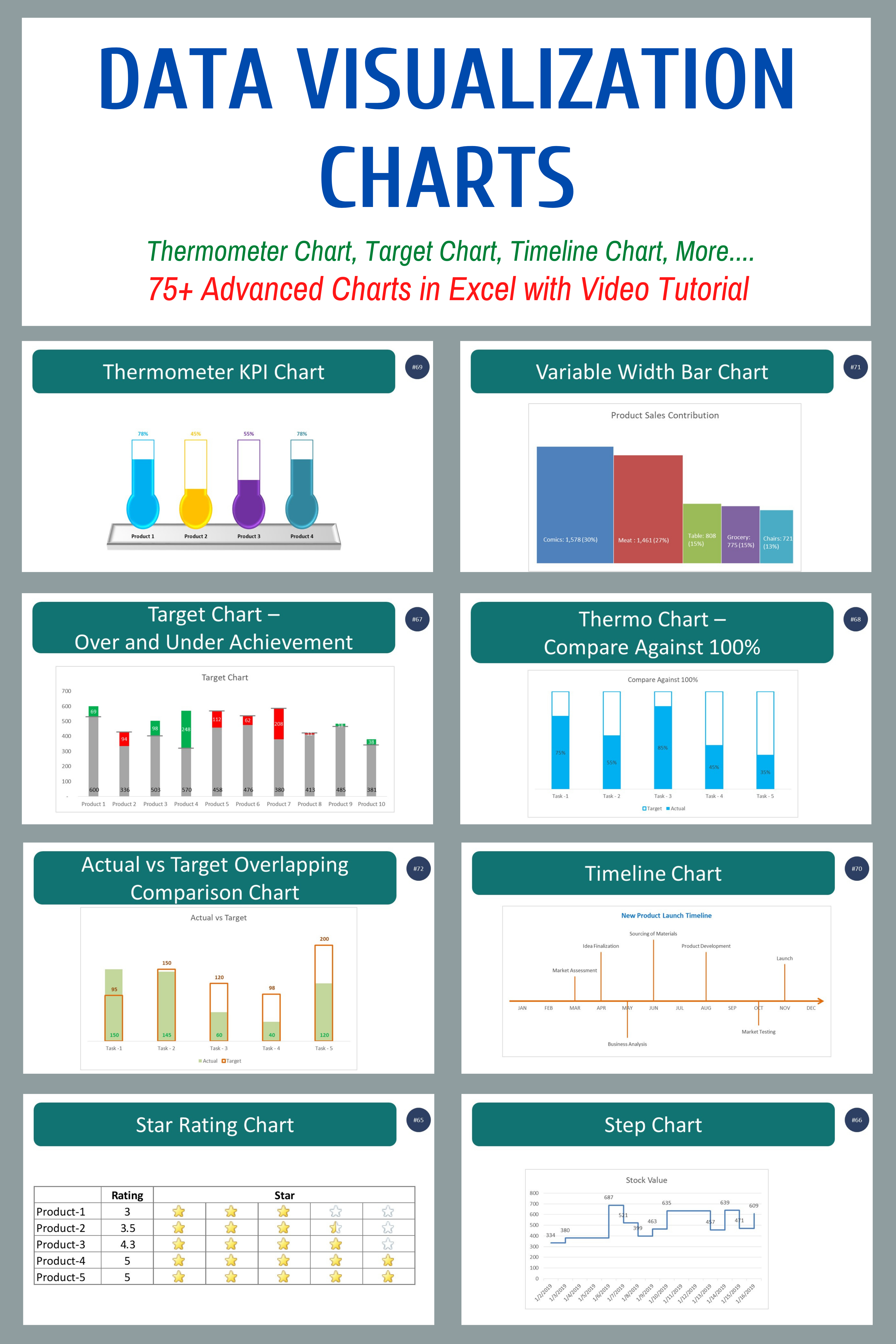 excel infographic dashboard template on data visualization chart 75 advanced charts in excel with video tutorial data visualization visualisation dashboard template