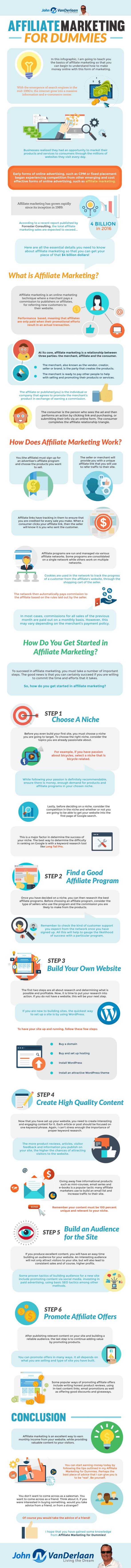 setting up affiliate program on free gift affiliate marketing infographic marketing