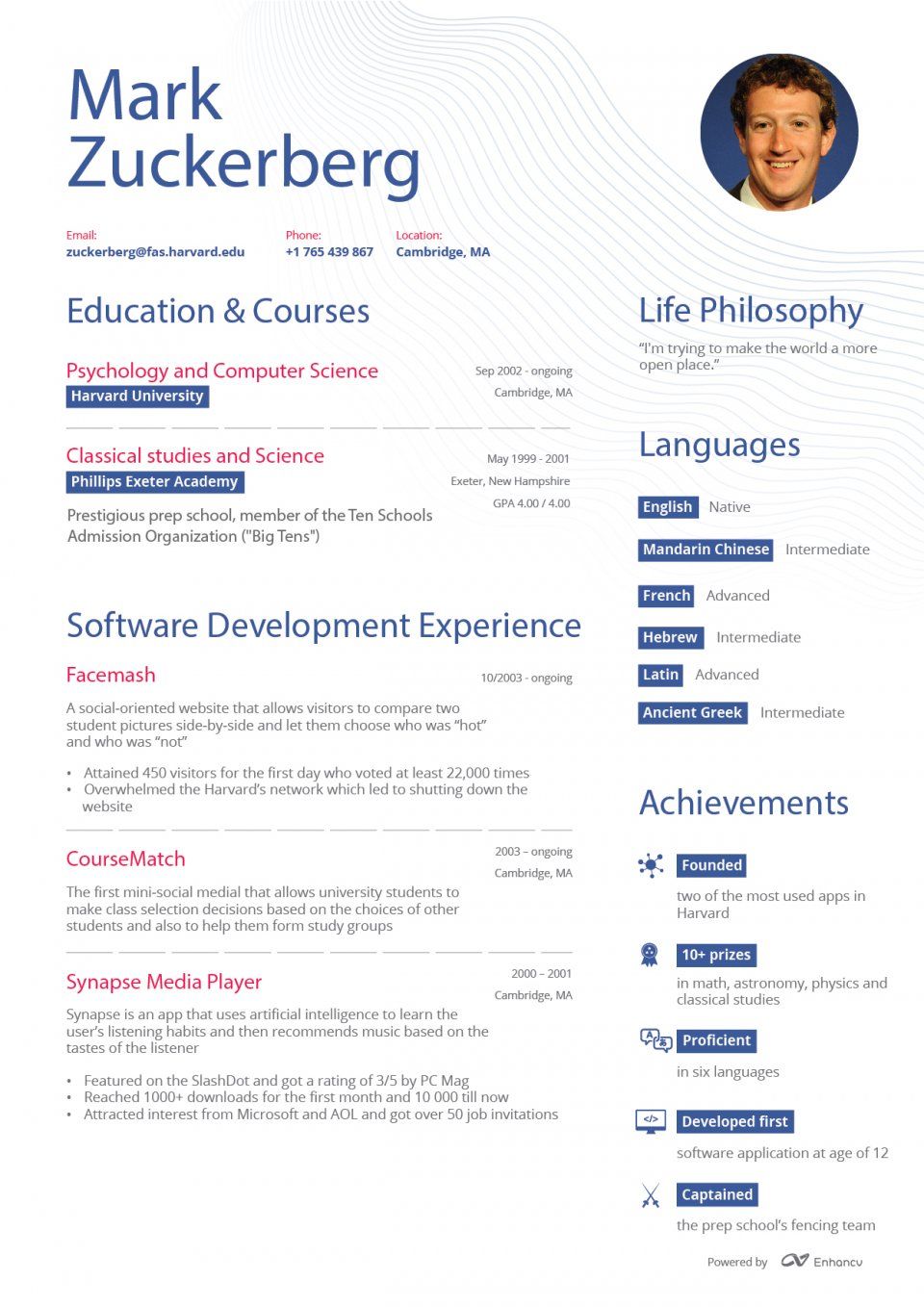 what mark zuckerberg s resume might look like if he never became a billionaire success online resume cv template mark zuckerberg online resume create on what mark zuckerberg s resume might look like if he never became a billionaire success online resume cv template mark zuckerberg