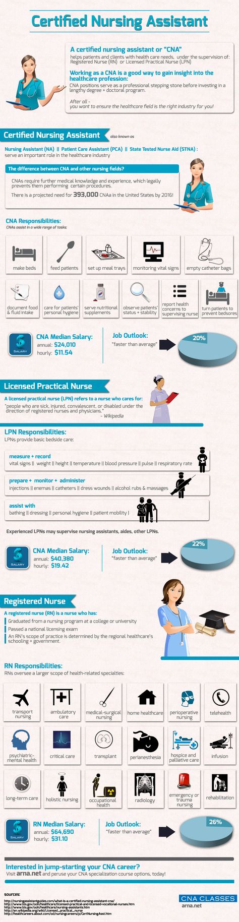 certified nursing assistant nursing assistant nursing infographic cna skills denture care on certified nursing assistant nursing assistant nursing infographic