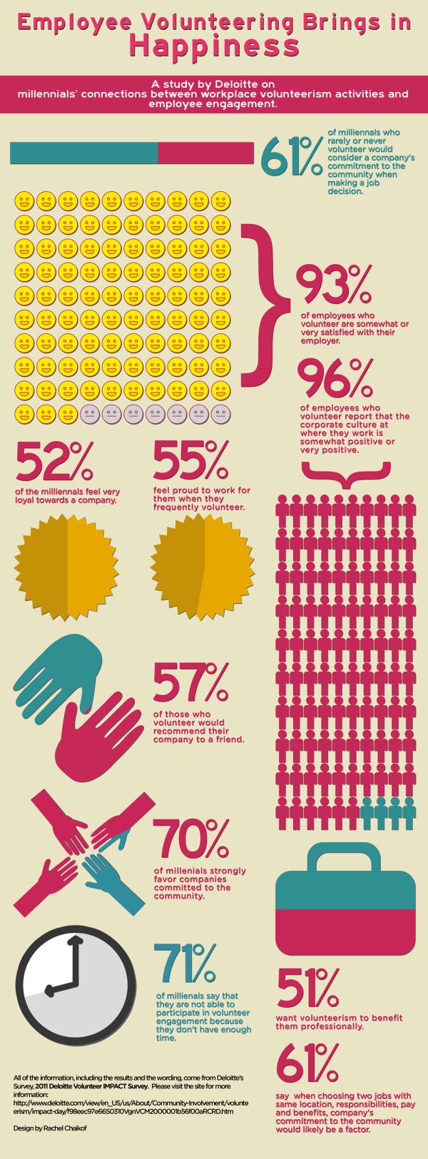 community service programs on 3 infographics that will make you want to volunteer right now list goodnet volunteer management employee engagement volunteer