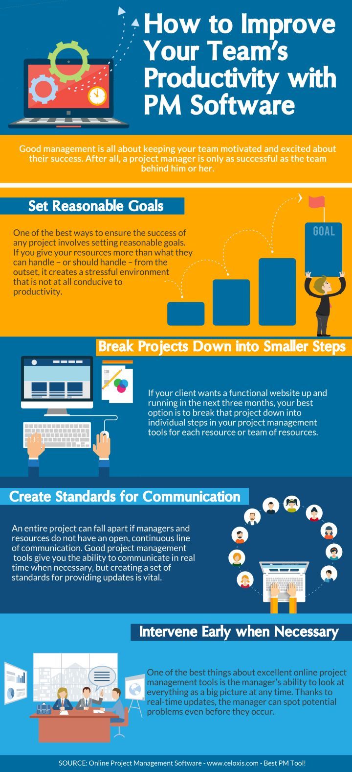 project management tools on infographic improving team productivity with pm software