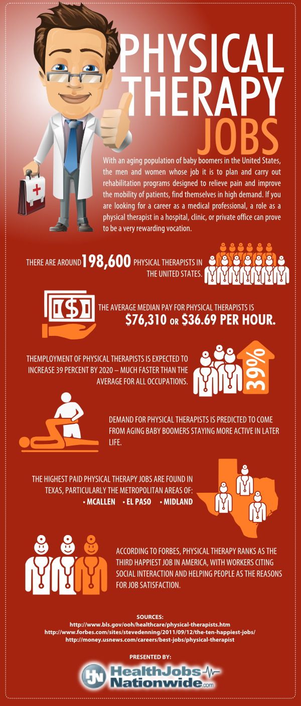 12 physical therapist ideas physical therapist physiotherapy therapist physical therapy programs on 12 physical therapist ideas physical therapist physiotherapy therapist