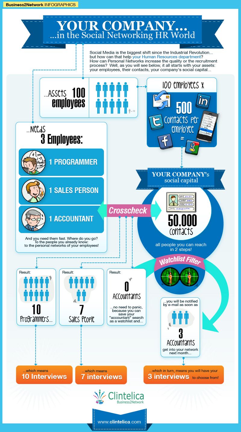 human resources service on list of 101 catchy human resources slogans social media infographic management infographic digital marketing infographics