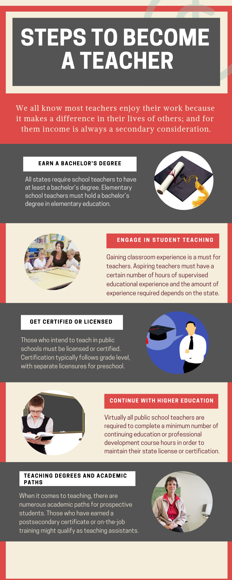 know all steps to become a teacher becoming a teacher teacher career teacher certification become a preschool teacher on know all steps to become a teacher becoming a teacher teacher career teacher certification