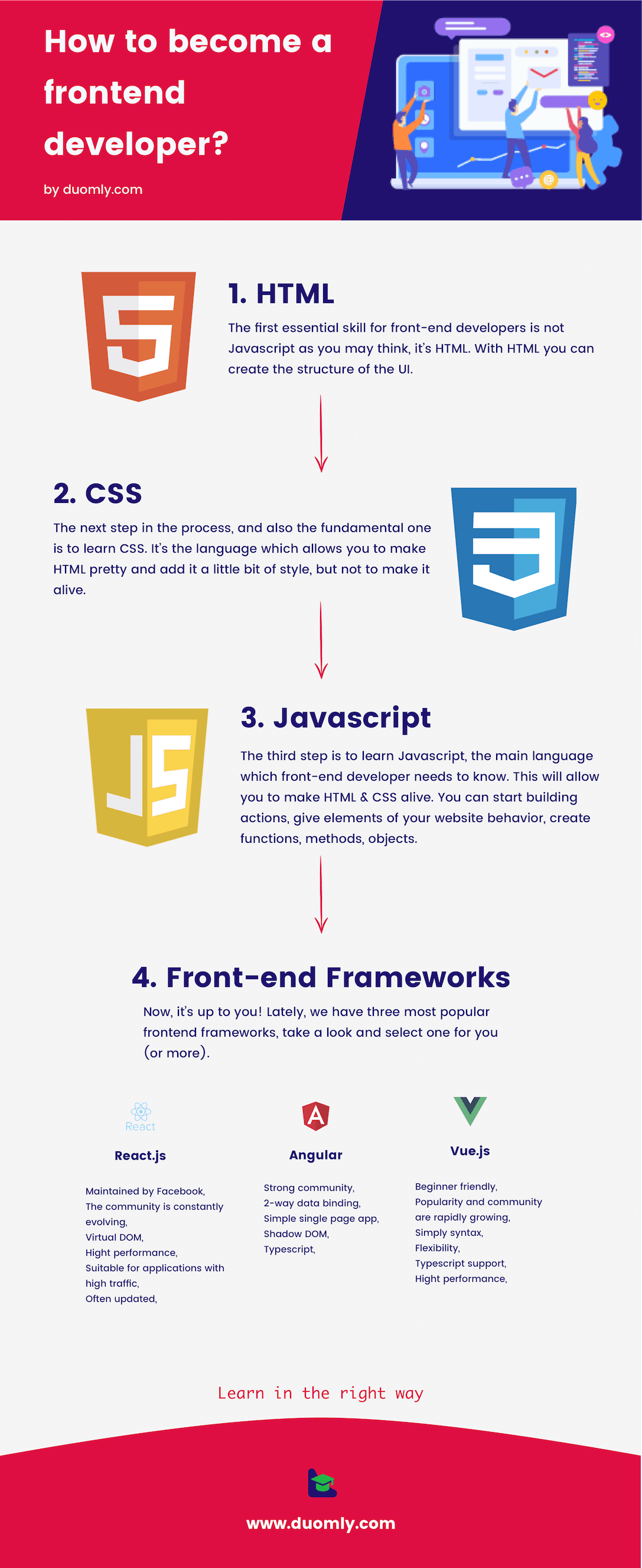front end development company on what do you need to learn to become a front end developer frontend developer learn web development web development programming