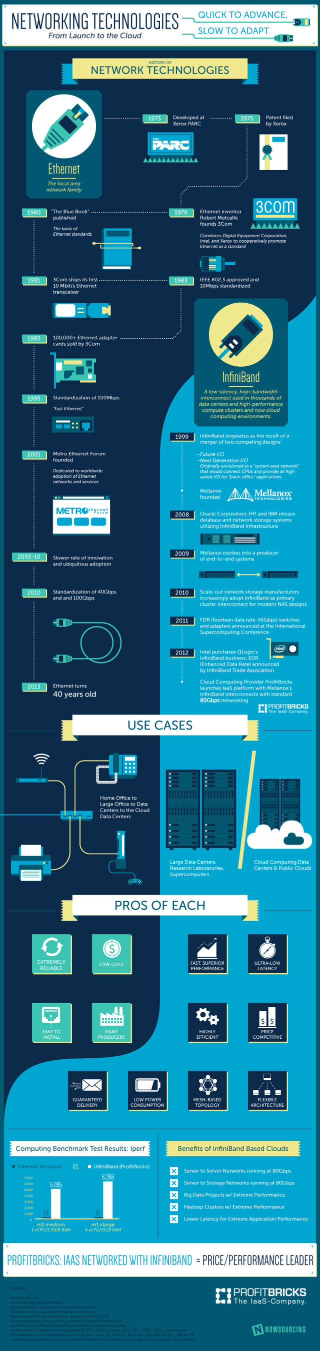 15 you keep us connected it technical specialties ideas network engineer networking computer network network engineer jobs near me on 15 you keep us connected it technical specialties ideas network engineer networking computer network