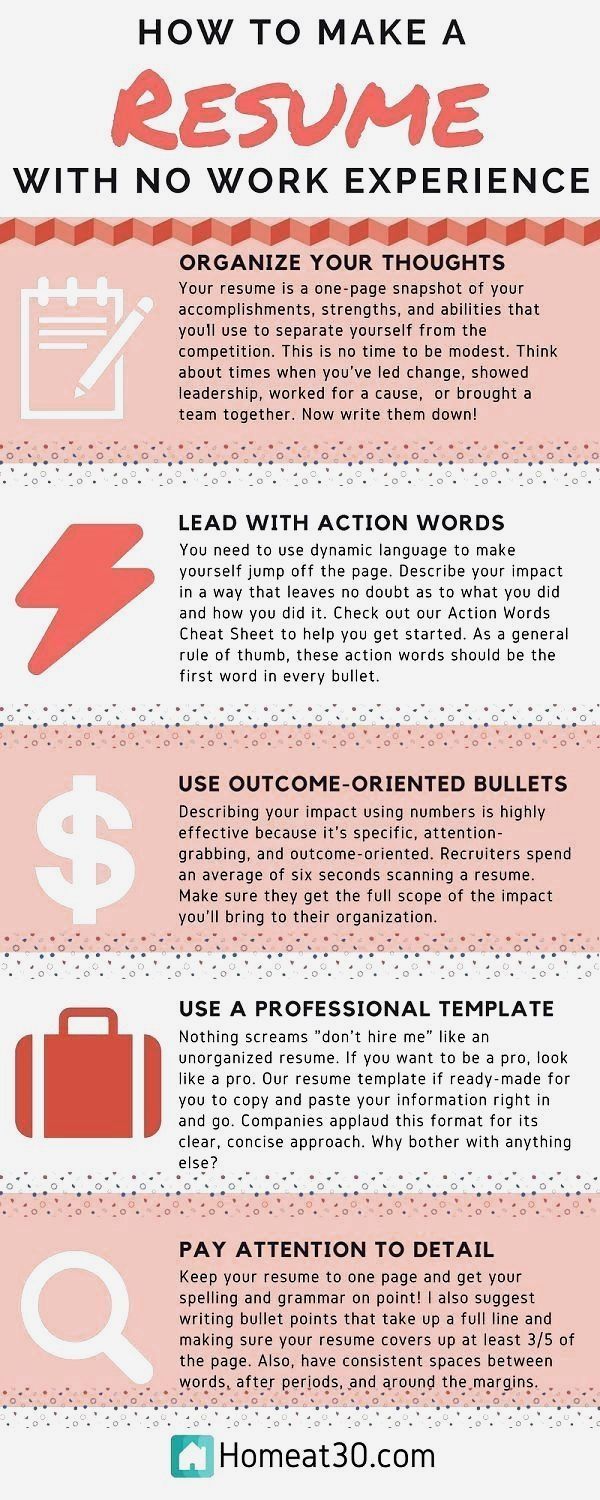 free bullet point resume templates on resume template cv template professional and creative resume design cover letter for ms wor resume examples how to make resume professional resume examples