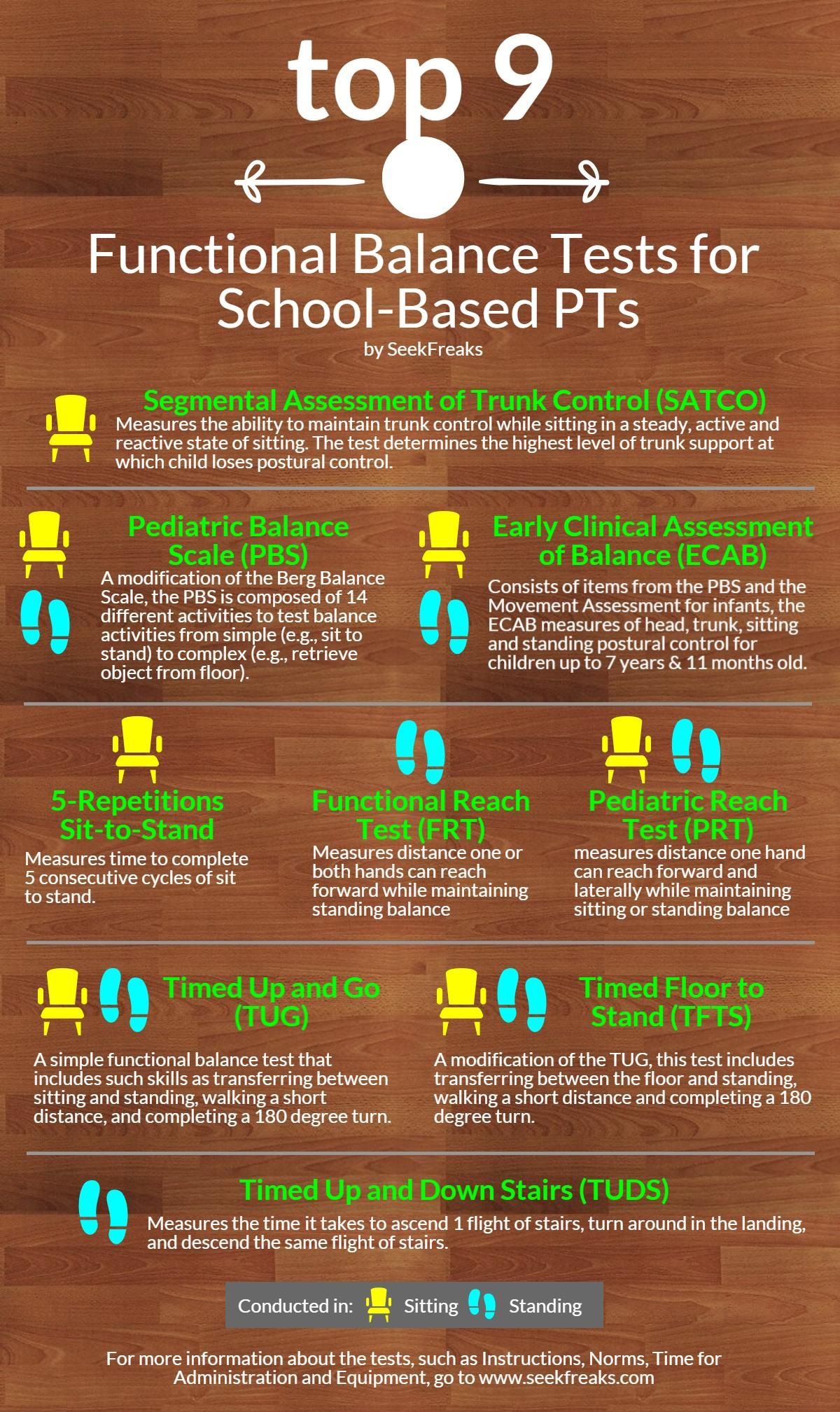 resource top 9 functional balance tests for school based pts physical therapy student pediatric physical therapy activities physical therapy school physical therapy programs on resource top 9 functional balance tests for school based pts physical therapy student pediatric physical therapy activities physical therapy school