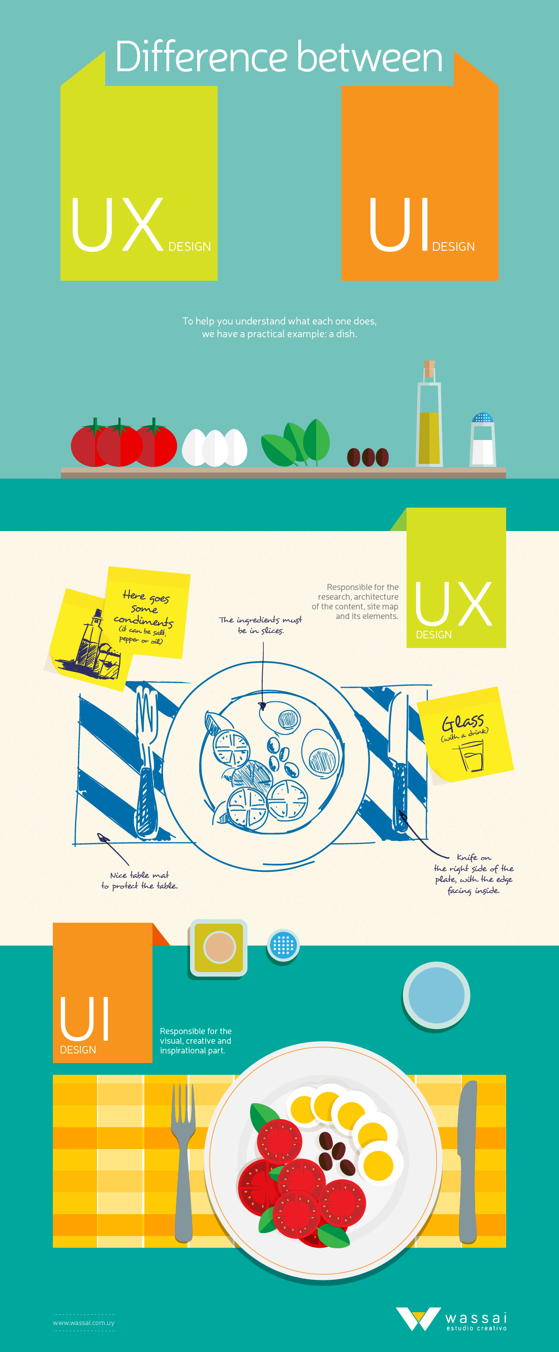 become a ux designer on pin on infografias infograficos infographics