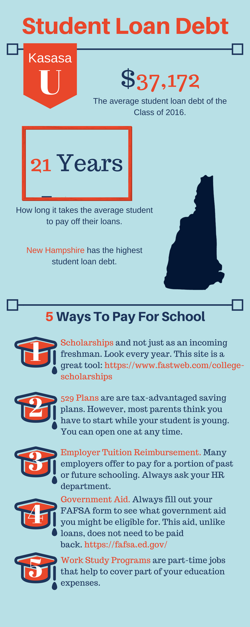 graduate student loans on 70 of students will graduate with student loan debt with tuition prices on the rise attending college is beco student saving student loan debt student loans