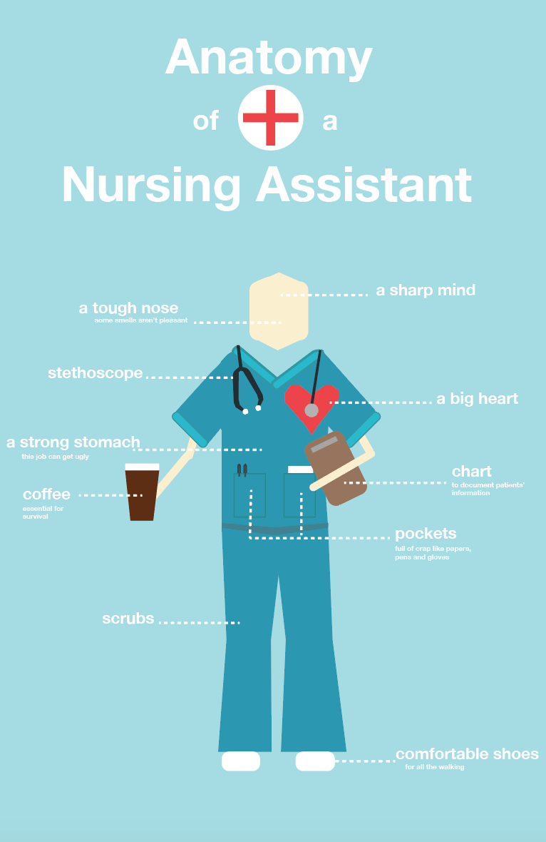 excelling nursing excellingnursing profile pinterest american red cross cna skills test on excelling nursing excellingnursing profile pinterest