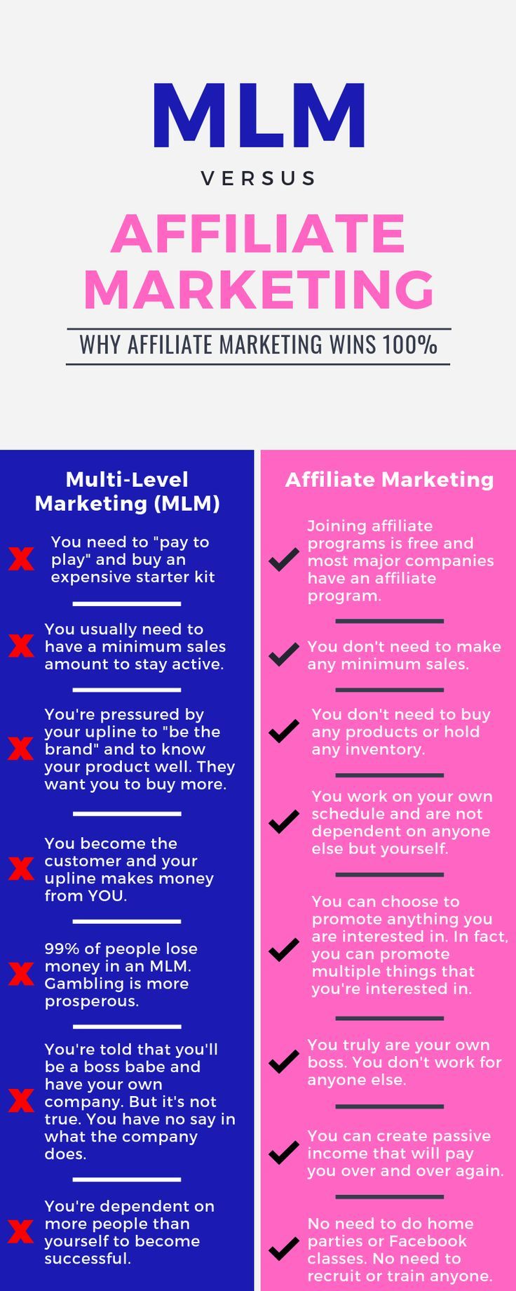 setting up affiliate program on mlm vs affiliate marketing mlm marketing network marketing recruiting network marketing strategies