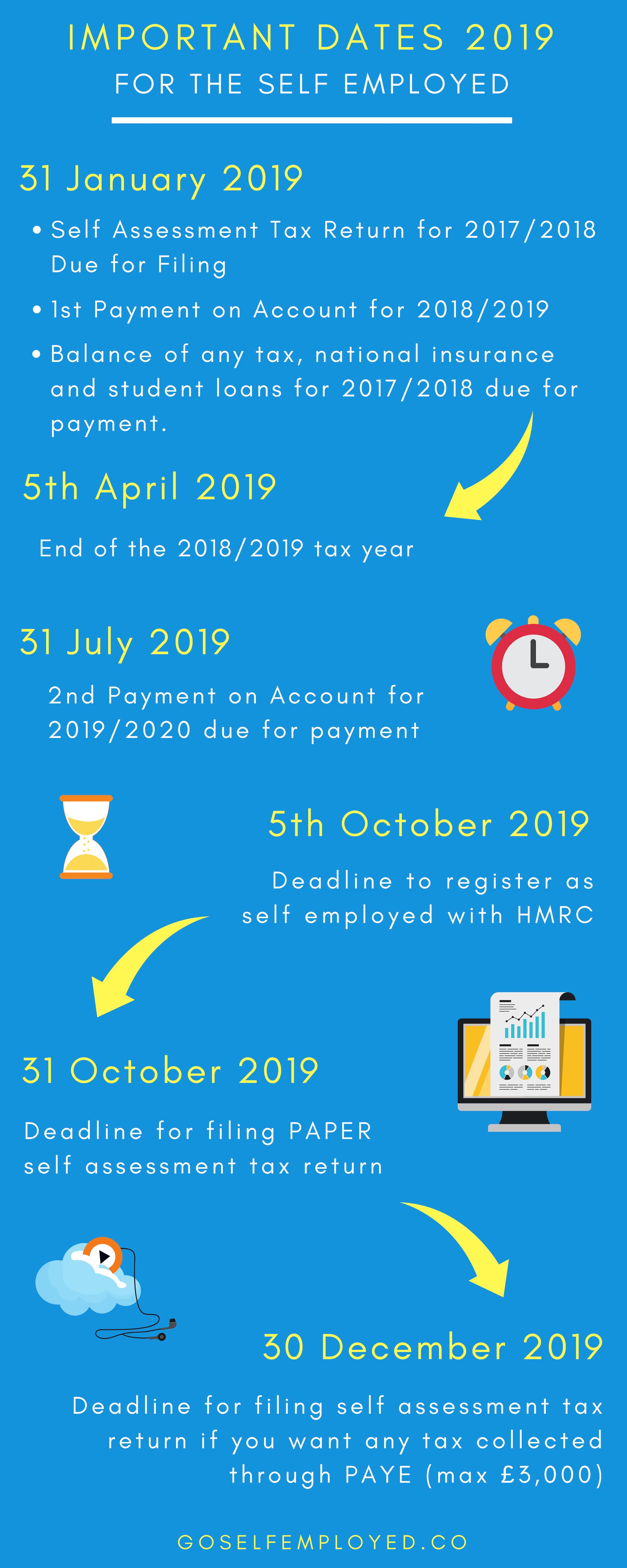 self employed and employed at the same time tax on important 2019 dates for the self employed small business bookkeeping employment application small business finance