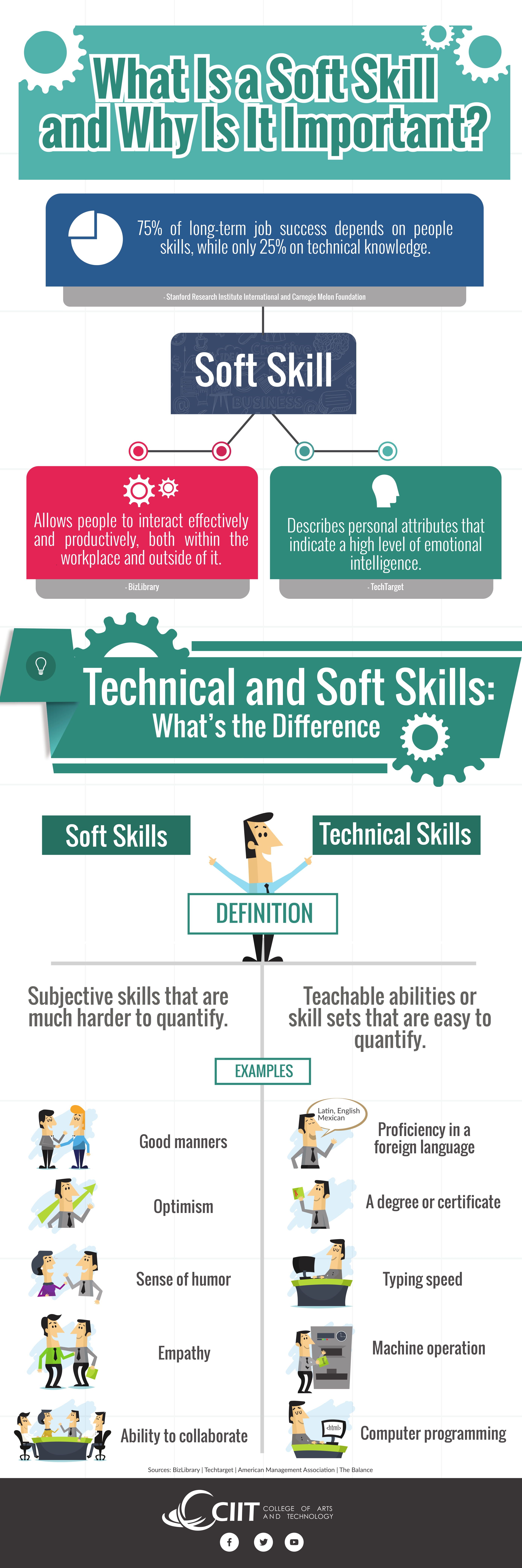 top 60 hard skills on 34 wisdom ideas soft skills skills job hunting