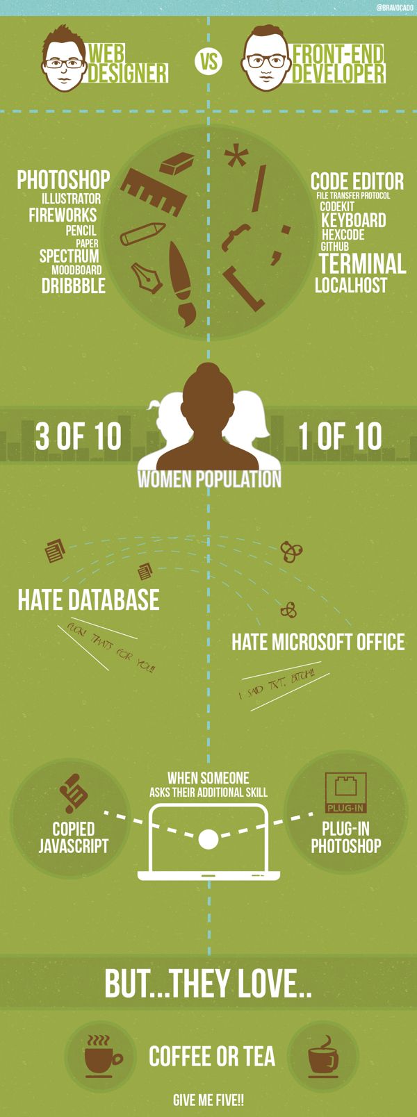front end development company on web designer vs front end developer infographic on behance web development design web design web graphic design