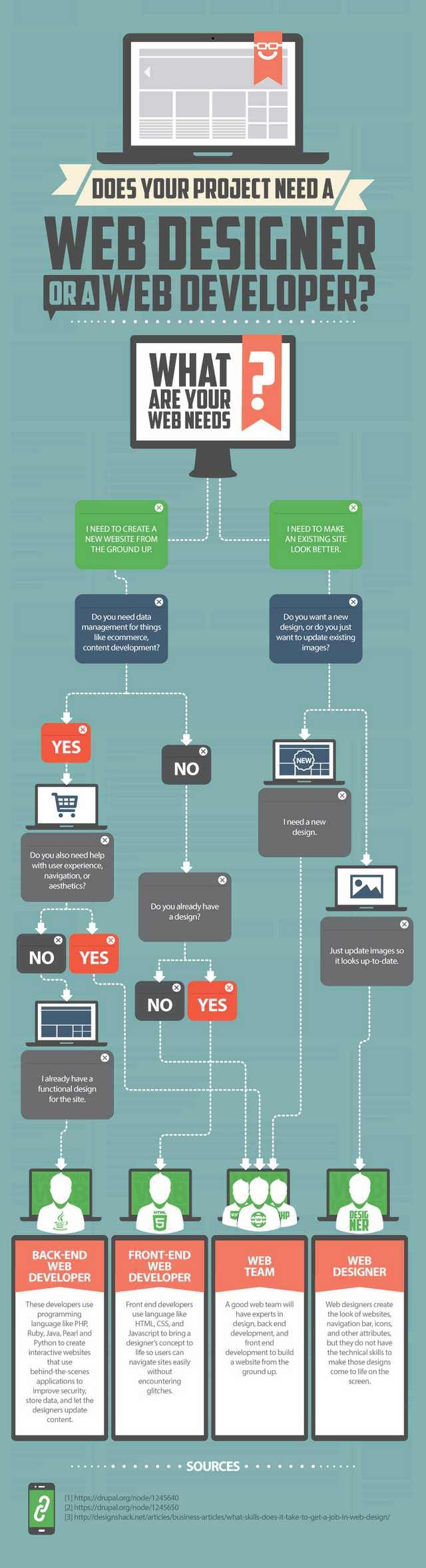 front end development company on imgur com web development design web design web development