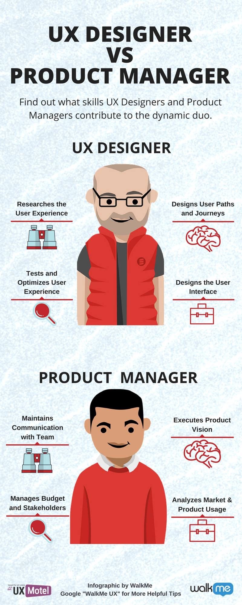 ux design course nyc on pin by andrew vyazovskyi on ux design user experience design ux design management infographic