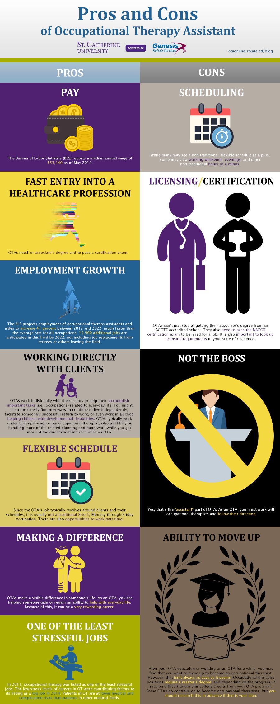 occupational therapy assistant schools on pros and cons of occupational therapy assistant occupational therapy assistant occupational therapy physical therapy assistant
