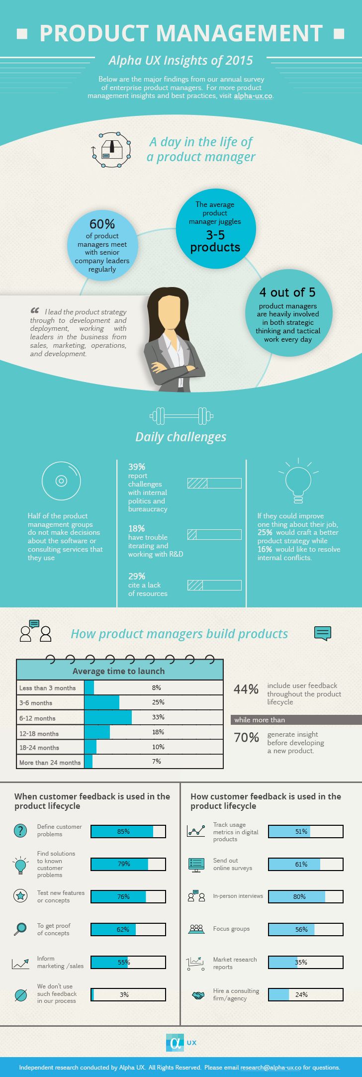 a day in a life of a product manager management infographic business marketing plan business management product management companies on a day in a life of a product manager management infographic business marketing plan business management
