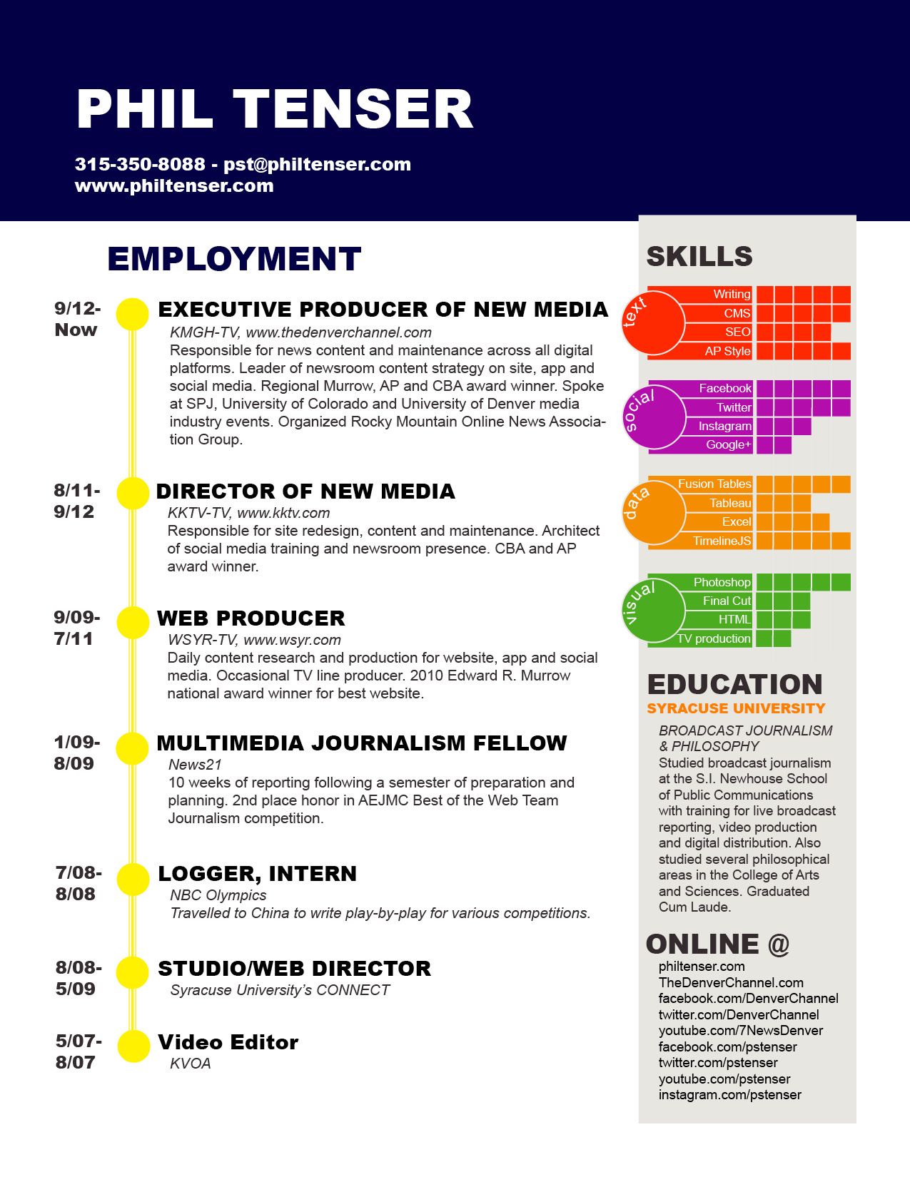 executive resume builder on nice professional executive resume sample resume ayxwxfp resume builder resume templates infographic resume infographic resume template visual resume