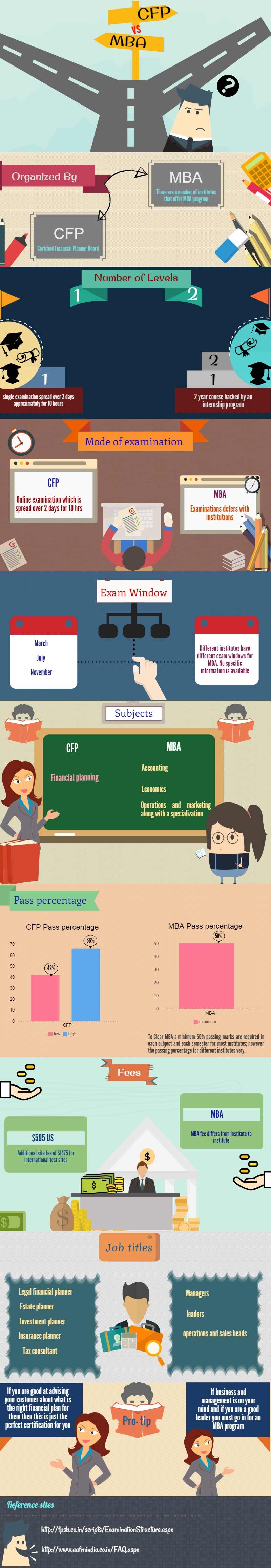 certified financial analyst program on mba vs cfp does this question baffle you here is a quick infographic explanation to those who are in dilem mba certified financial planner financial planner