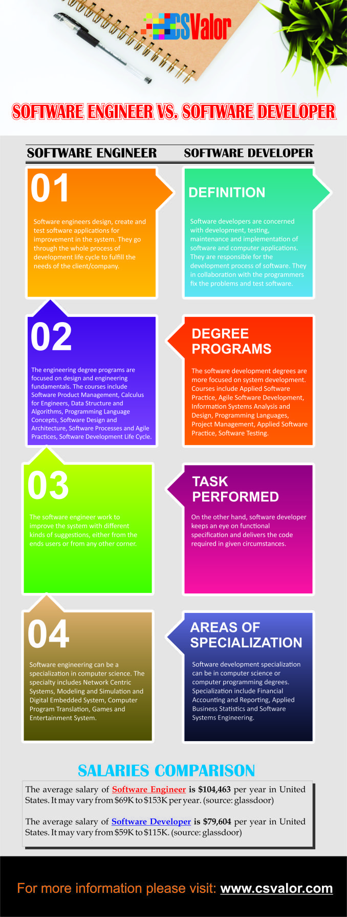 software engineer degrees on kamran shabbir tahakamran8 profile pinterest