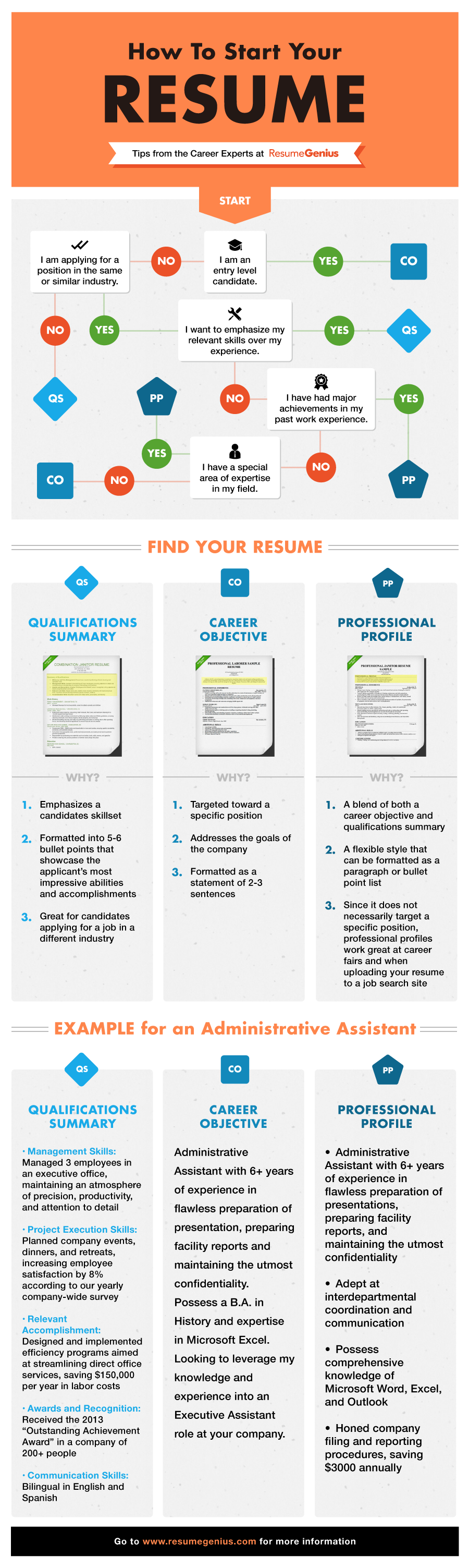 start a new resume on pin by mrs howison on career advice tips resume tips job resume job career