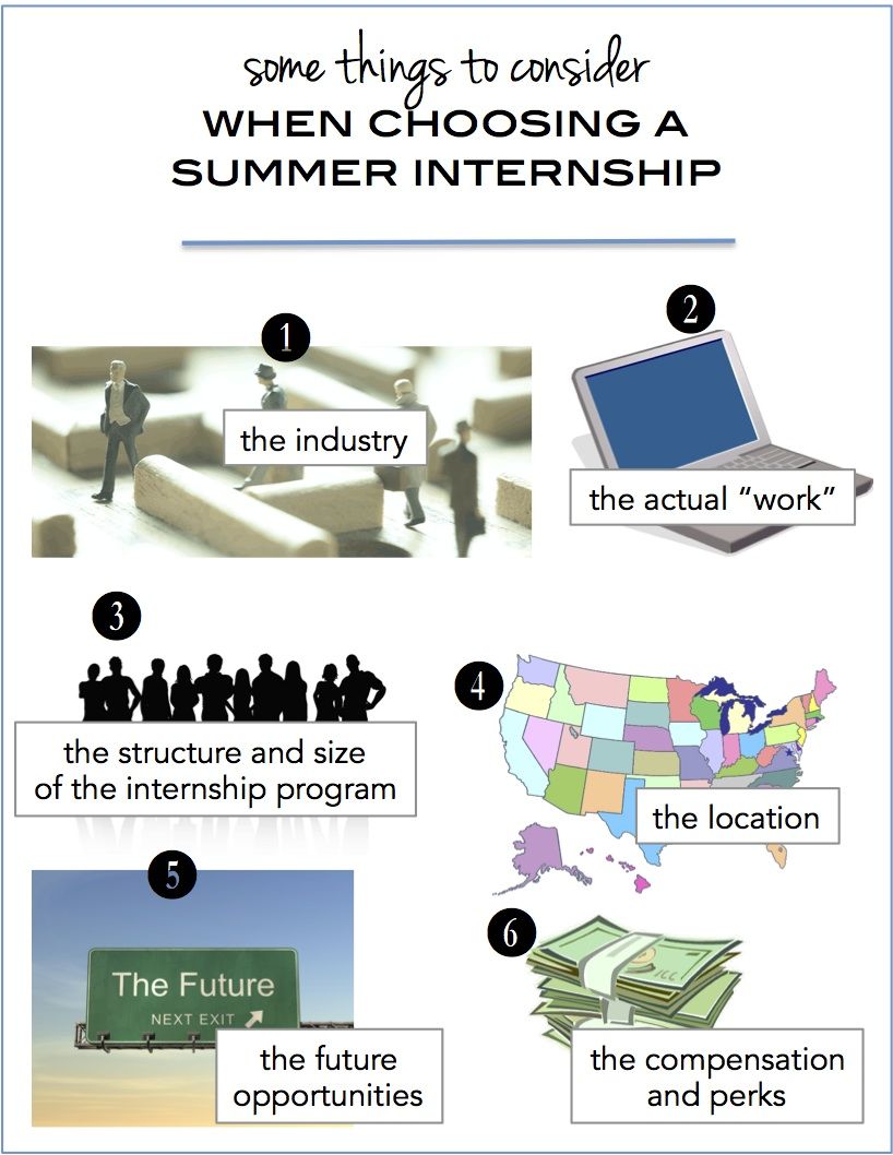 how to get an internship while in college on how to choose an internship things to consider internship program college internship summer internship