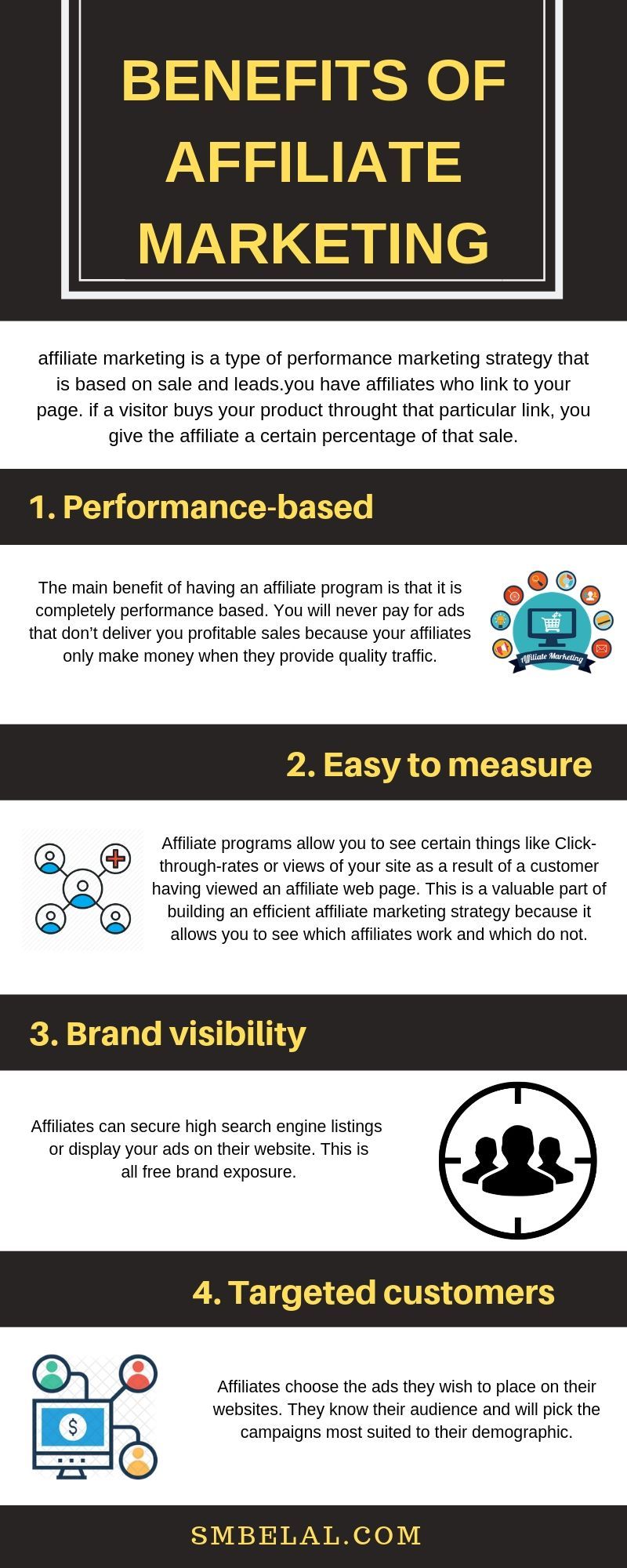 benefits of affiliate marketing smbelal infography digital marketing affiliate marketing 2020 affiliate marketing marketing strategy marketing affiliate marketing platforms on benefits of affiliate marketing smbelal infography digital marketing affiliate marketing 2020 affiliate marketing marketing strategy marketing
