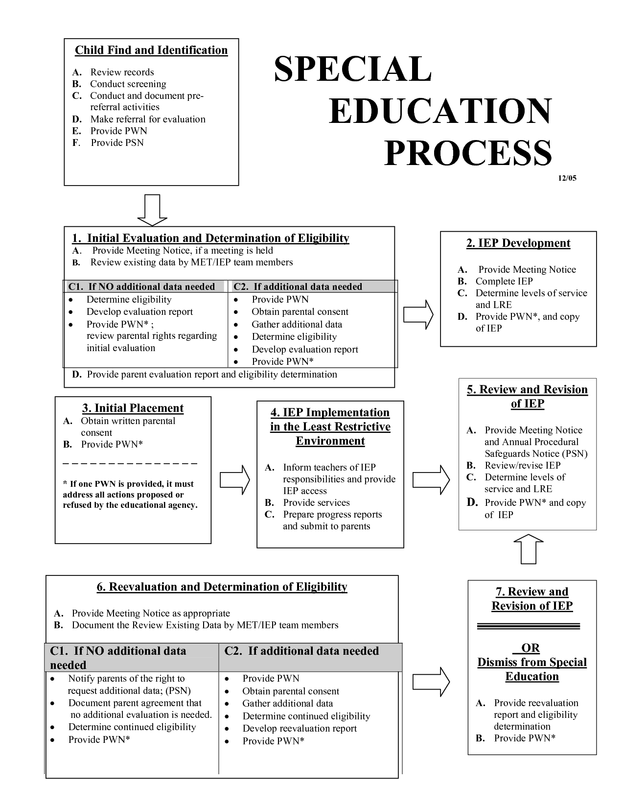pin by kandie morrison on due process special education special education law iep goals special education accomplishments of special ed teacher on pin by kandie morrison on due process special education special education law iep goals special education