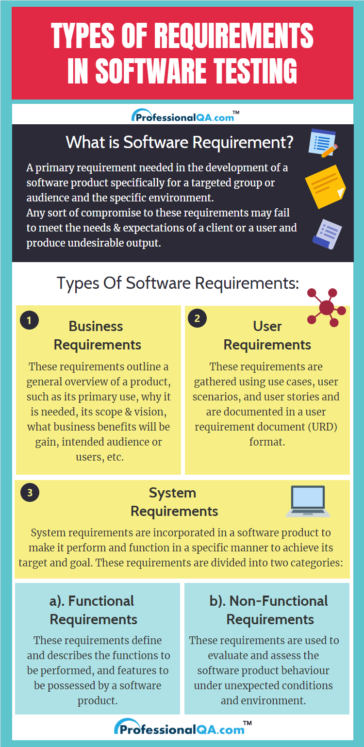 types of requirements in software testing software testing what is software agile software development software program development on types of requirements in software testing software testing what is software agile software development