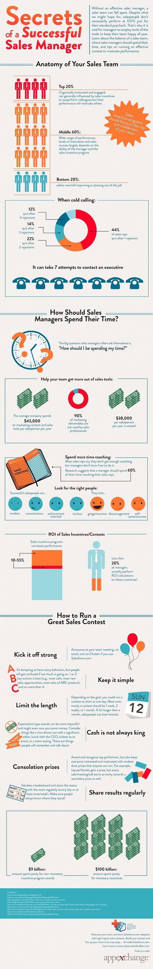 salesman training program on the methods and traits to becoming a successful sales manager and leader to motivate your team management infographic sales motivation pharmaceutical sales