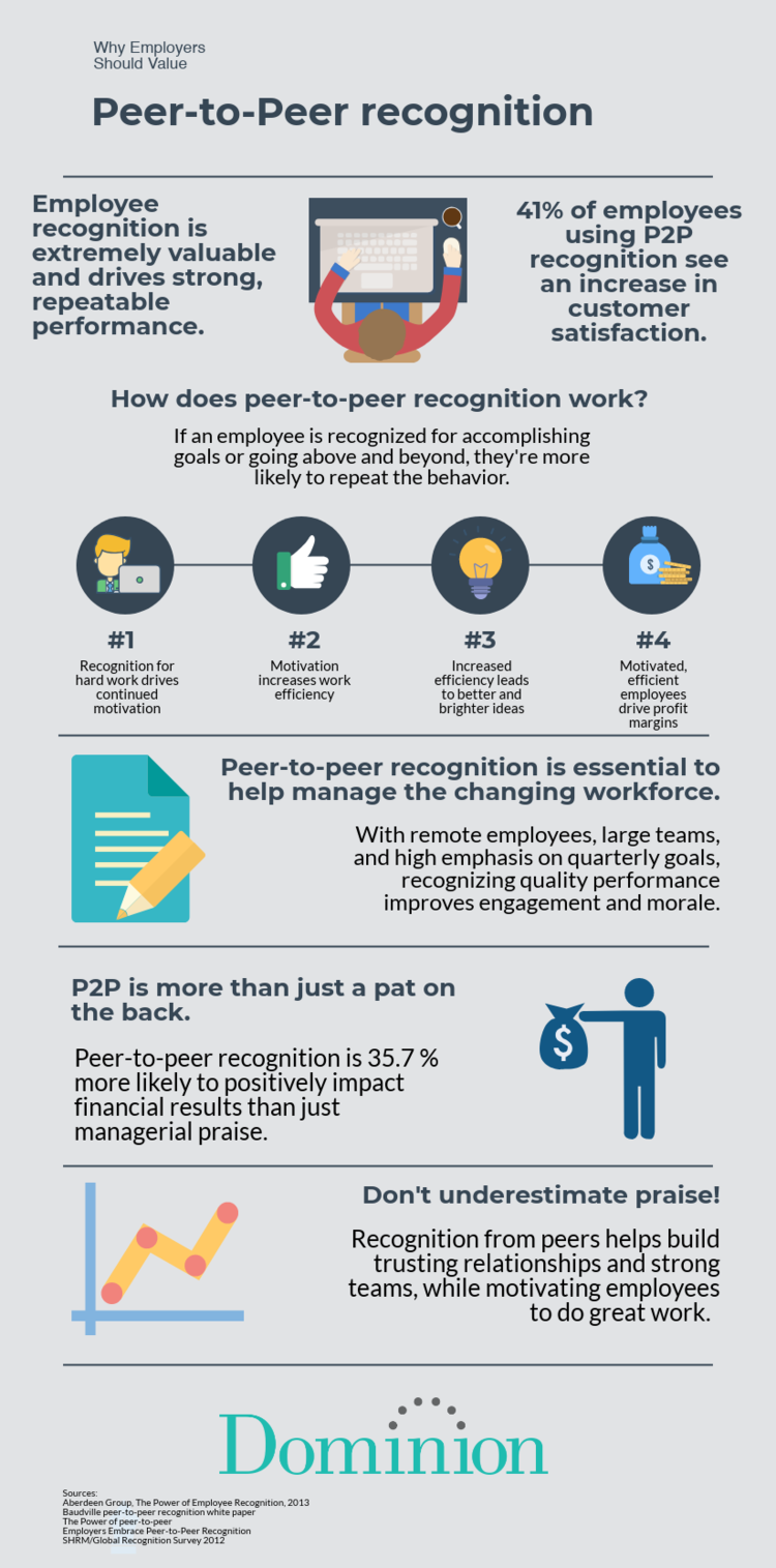 payroll human resources on 35 payroll hr infographics ideas hr infographic infographic payroll