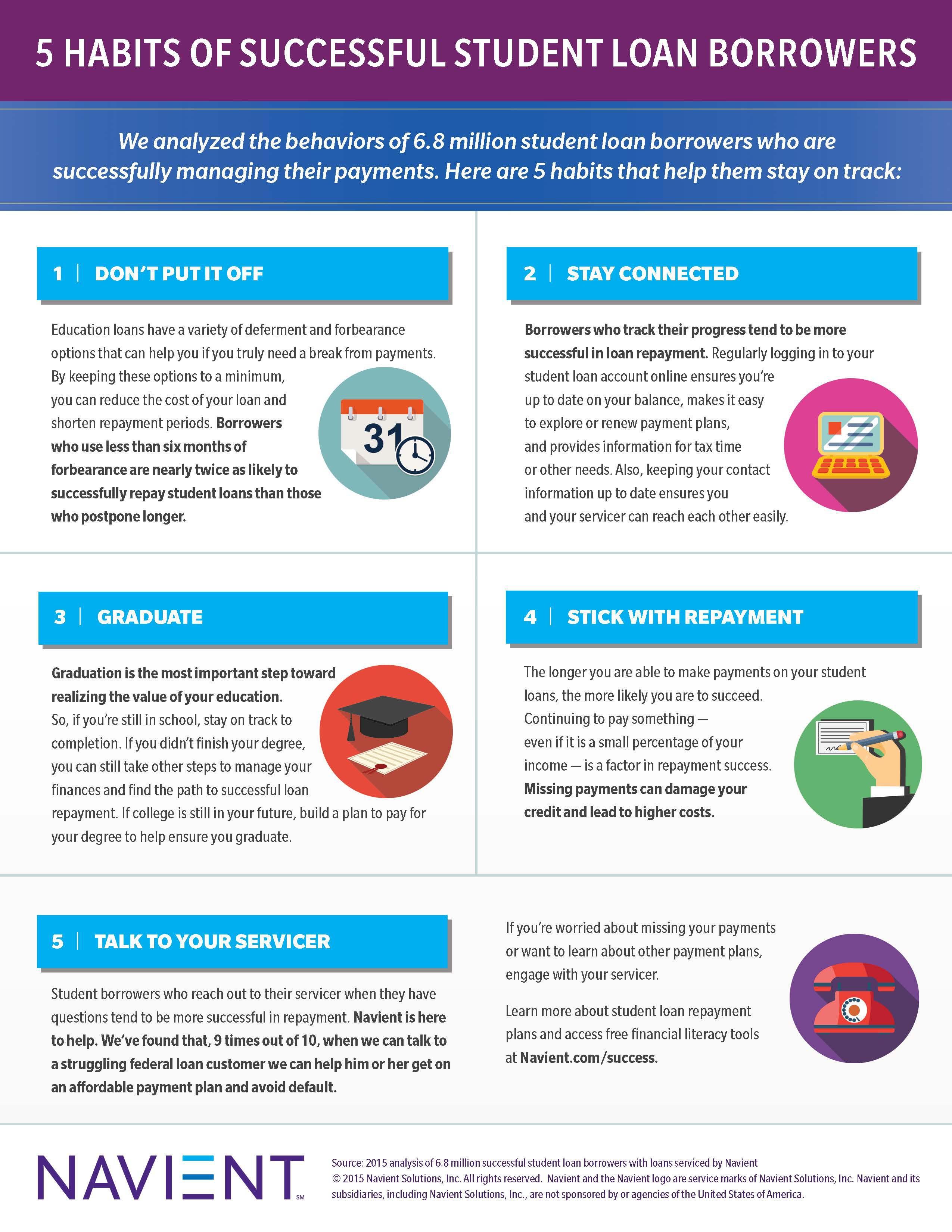 graduate student loans on 5 habits of successful student loan borrowers student loans the borrowers literacy programs