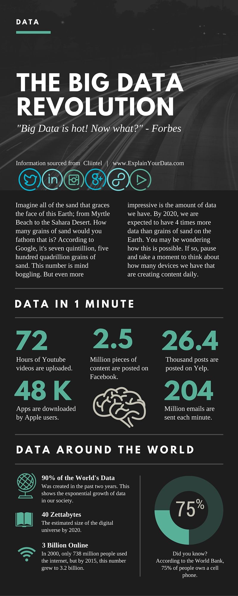 big data science on big data revolution infographic big data analytics big data data analytics