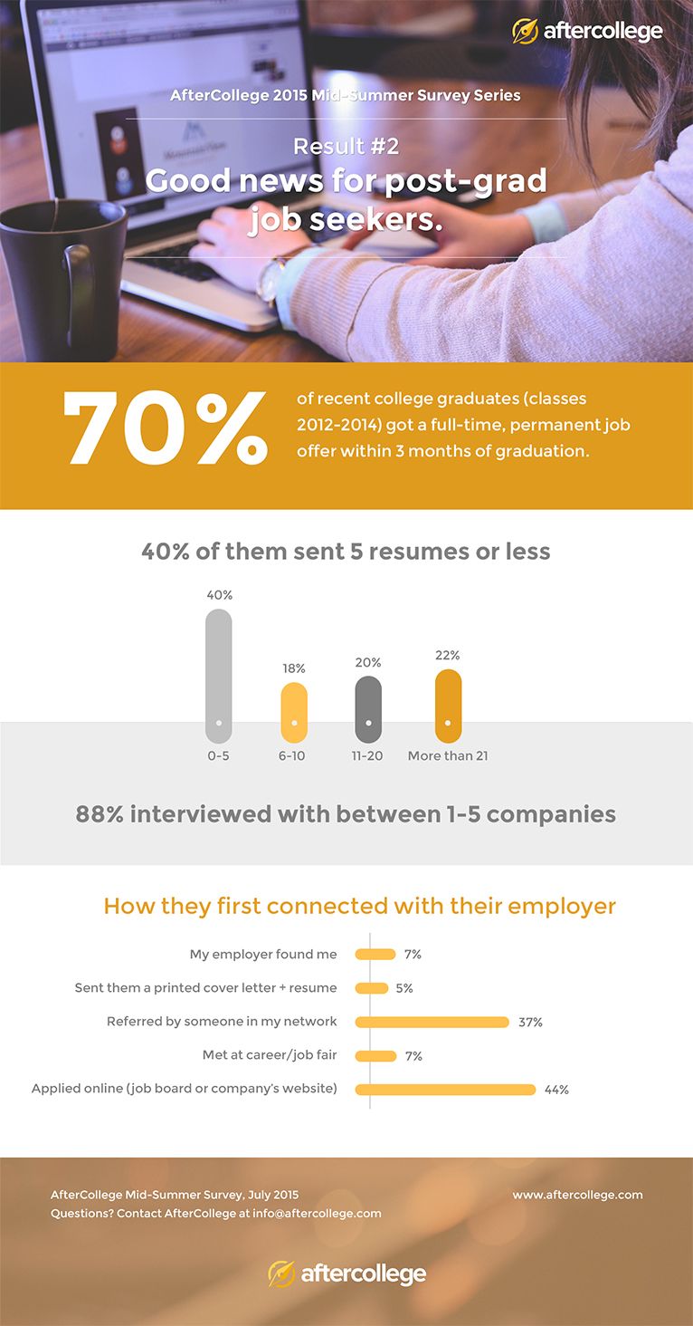 pin by mills college career services on after graduation job seeker post grad job available jobs for college graduates on pin by mills college career services on after graduation job seeker post grad job