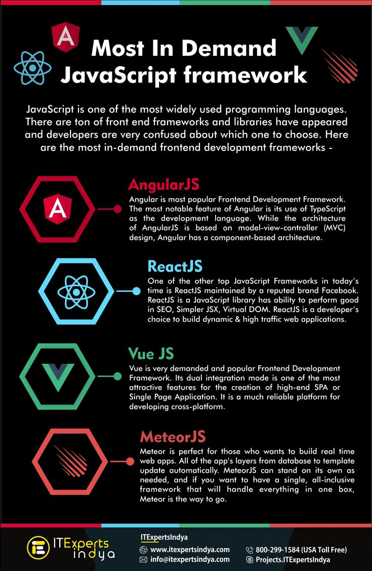 front end development company on pin on web design