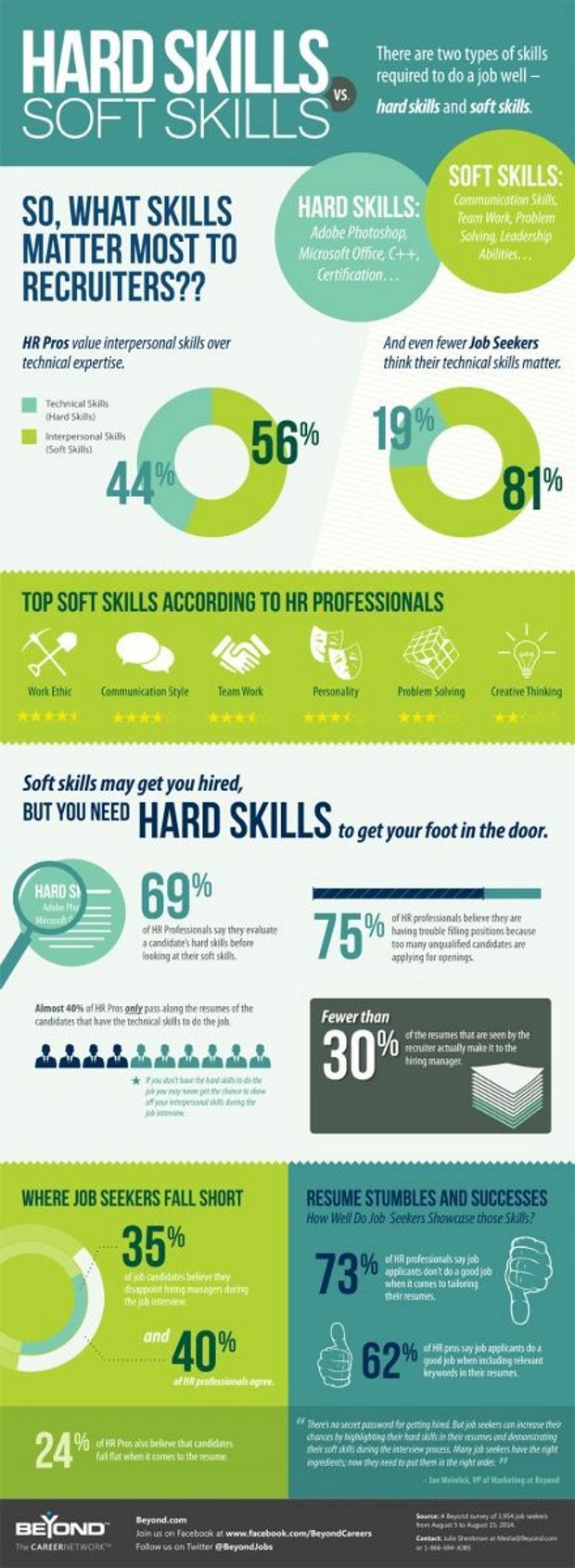 top 60 hard skills on 10 hard skills list ideas skills cover letter for resume job hunting