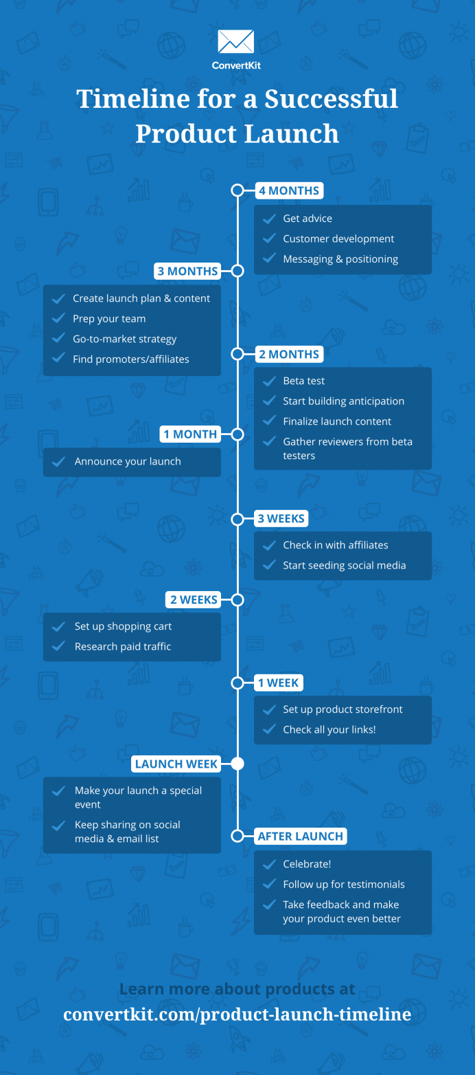 business development process on checklist examples new product introduction npi process pdf manufacturing create a timeline book marketing plan business development strategy
