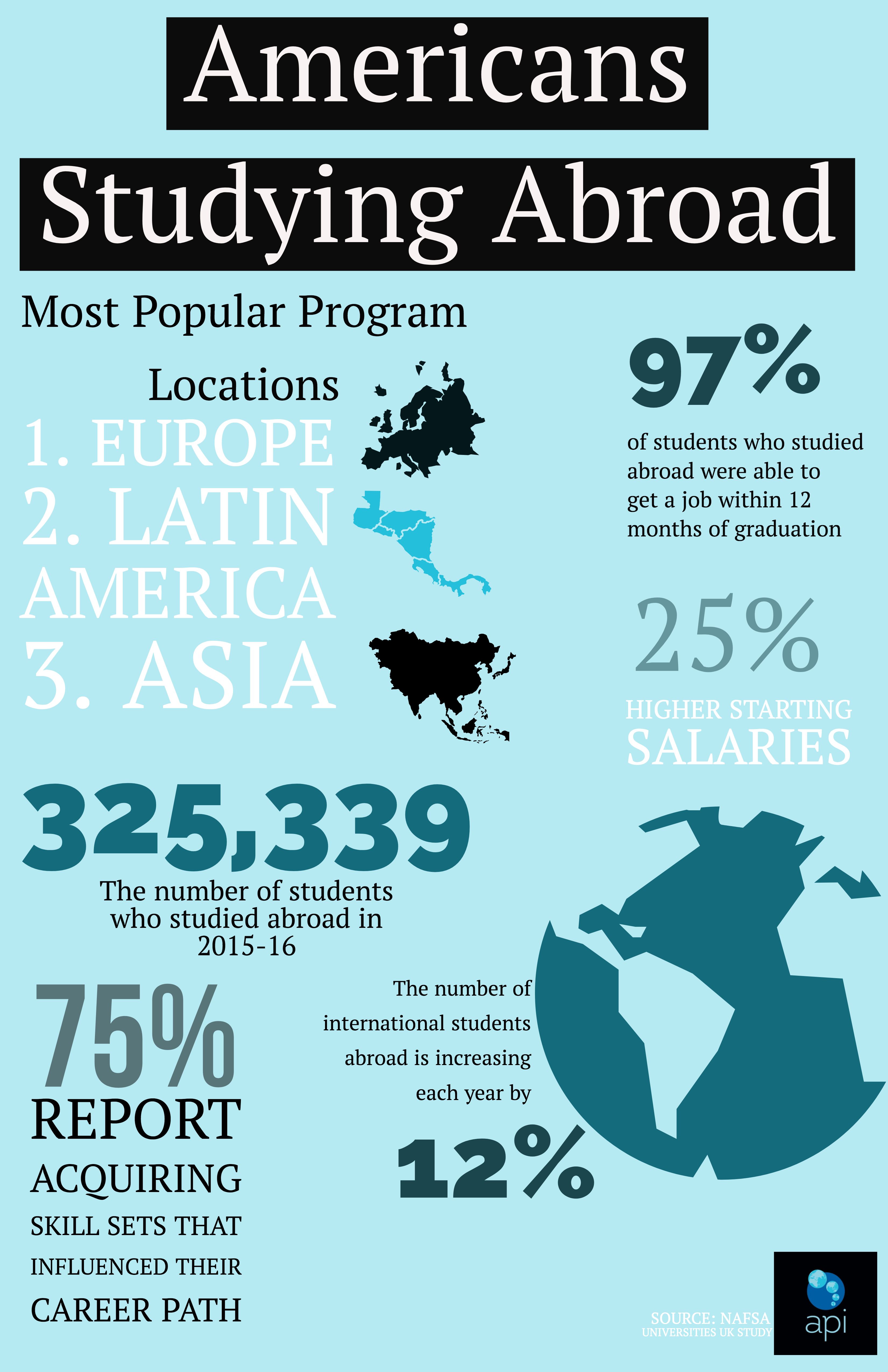abroad study programs on more americans are studying abroad it s giving them an advantage after graduation study abroad abroad study