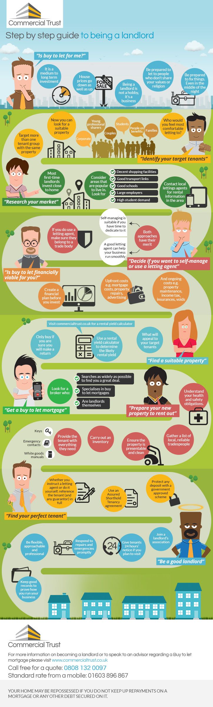 real estate leasing agent on guide to being a landlord infographic being a landlord rental property investment buy to let mortgage