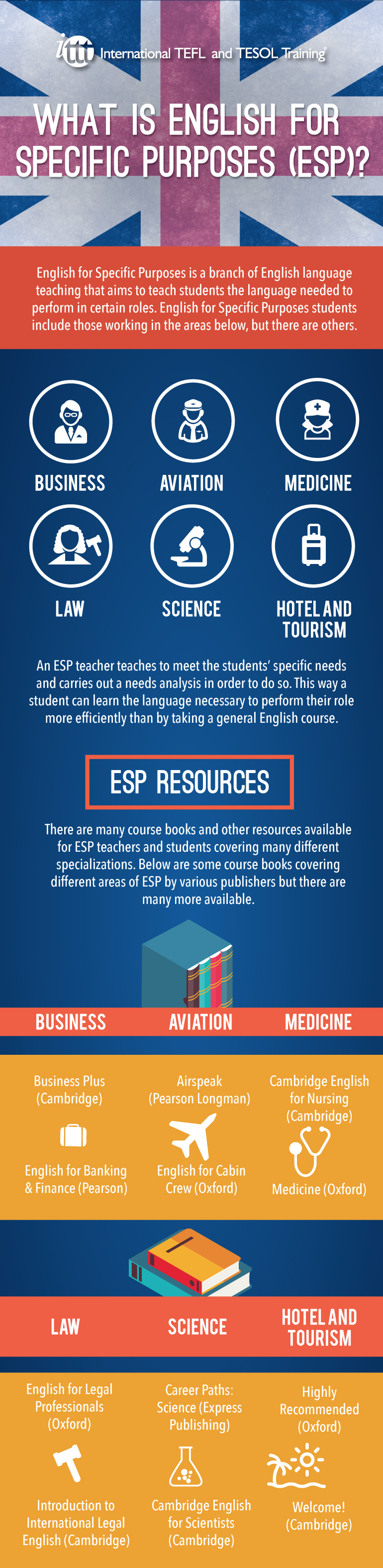 careers restaurant management on what is english for specific purposes esp infographic what is english english language teaching english