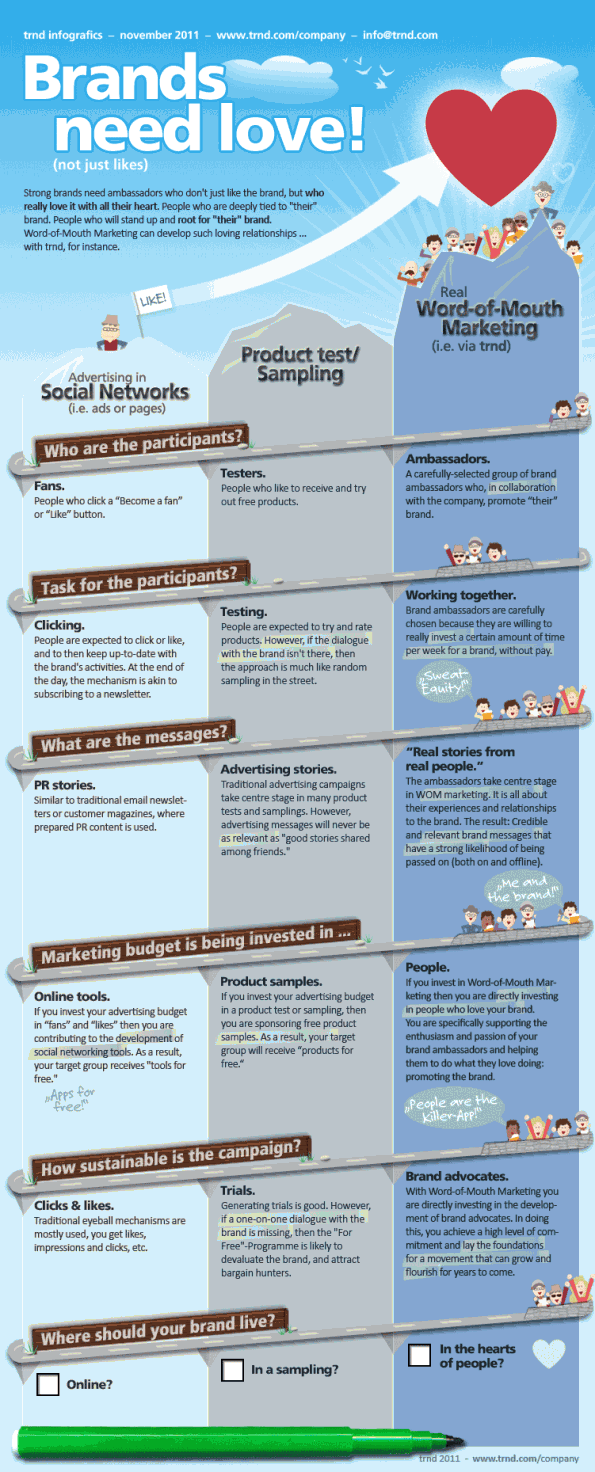 liquor brand ambassador resume on 9 branding ideas auction donations fundraising donations donation request